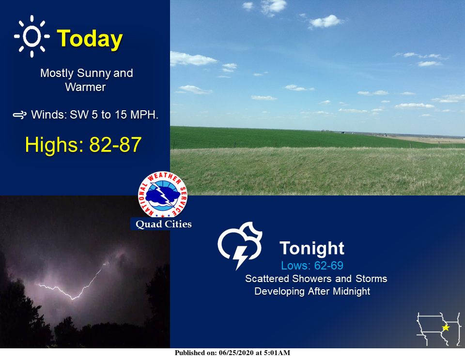 NWS: Summary
